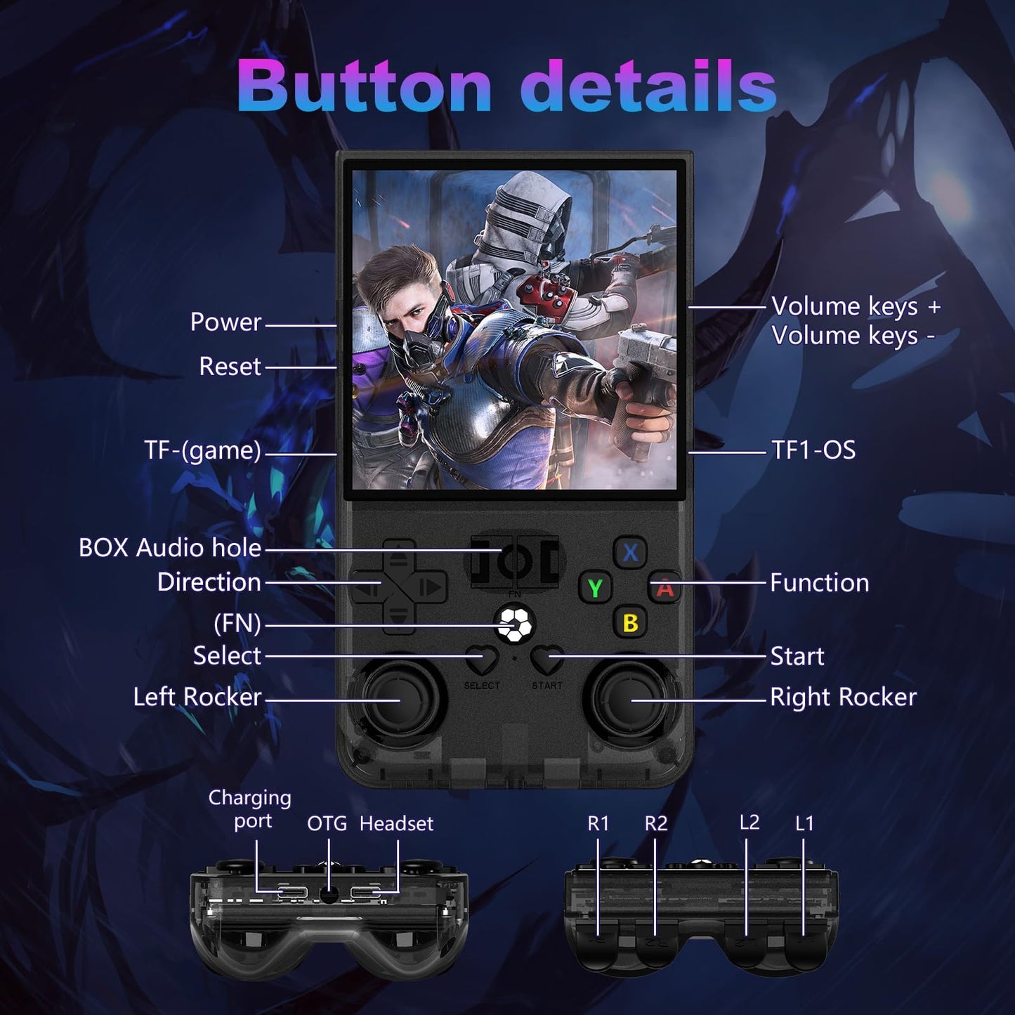 R36MAX Retro Handheld with 64G sd Card